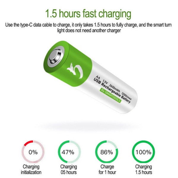 Комплект батареек AA 2шт аккумуляторные 2600mWh с Type-C на 1.5V