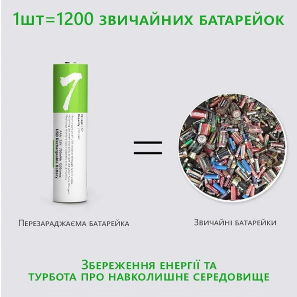 Комплект батарейки AAA аккумуляторные 750mWh 2 шт с USB Type-C от Smartoools на 1.5V