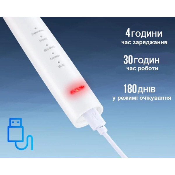 Ультразвуковая зубная щетка-скейлер 2в1 Electric Sonic Dental Scaler с насадками и зеркалом