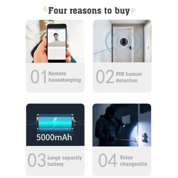 Видеодомофон Tuya Life 300PA Wi-Fi , глазок 20 МП, ночное видение, беспроводное управление