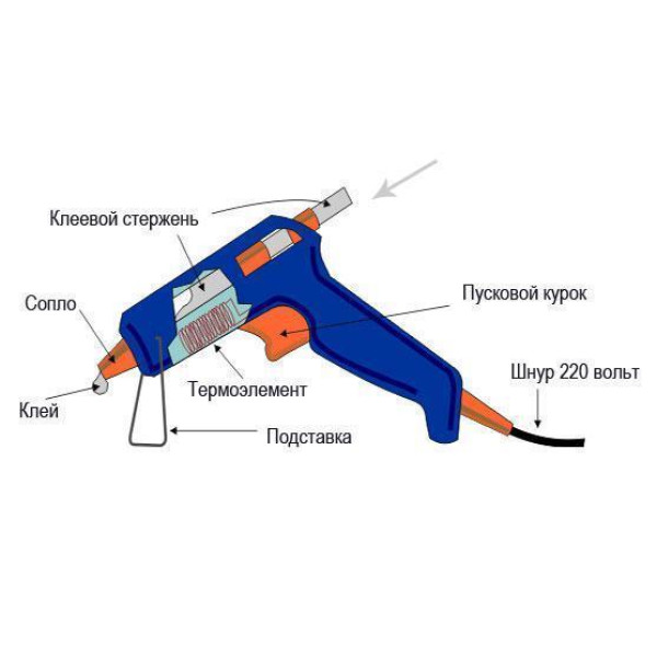 Термопистолет для силиконового клею Xynlei XL-E20 20W, стрижни от 6,8 до 7,5 мм, электрический клей для горяче