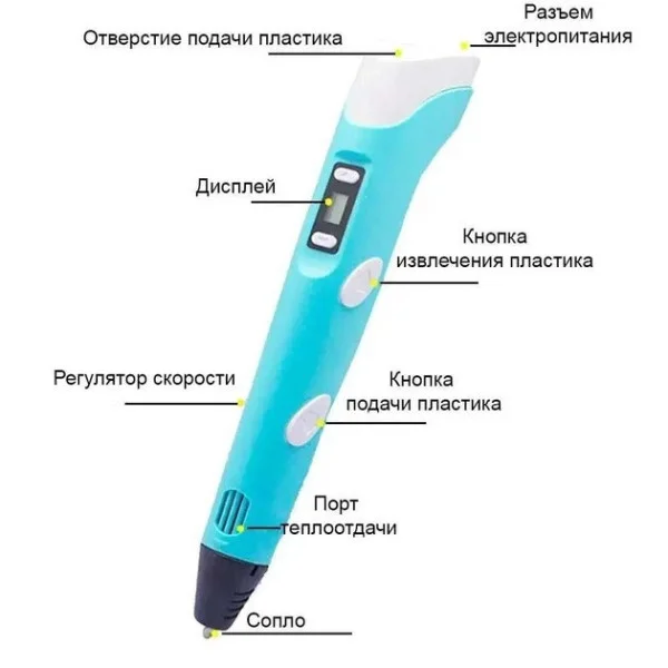 Детский набор 3D ручка Pen 6+ с планшетом для рисования 3D PEN AND436, набор для творчества детей